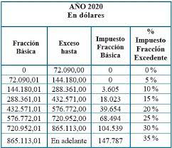 Ir spectrum table by frequency range. Nueva Tabla Impuesto A La Renta 2020