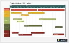 Product Roadmap Gantt Chart Timeline Template Use To Represent The Product Development Team S Best Estimate A Roadmap Infographic Gantt Chart Templates Roadmap