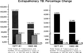 Image result for Extrapulmonary Tuberculosis
