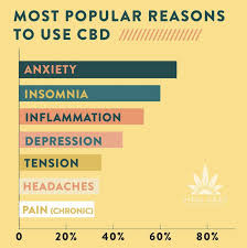 Cbd Dosing Guide Healthy Crush