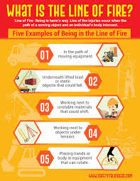 Expatica is the international community's online home away from home. Line Of Fire Hazards Safety Talk Ideas