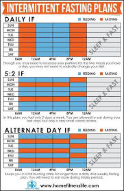 Pin On From Fat To Fab Inspirational
