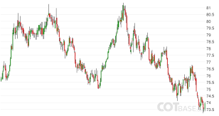 Commitments Of Traders Reports Cot Report Cot Charts Cot