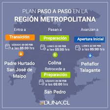 El plan paso a paso incluye las cuarentenas y si las cifras así lo indican, las comunas podrán volver a ese paso. Mapa Del Plan Paso A Paso Seis Comunas De La Rm Cambian De Fase Duna 89 7 Duna 89 7