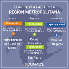 Chile ha levantado la cuarentena en la región metropolitana de santiago de chile y otras ciudades del país, y ha revisa el mapa de las comunas de la región metropolitana en cuarentena a continuación: Mapa Del Plan Paso A Paso Seis Comunas De La Rm Cambian De Fase Duna 89 7 Duna 89 7