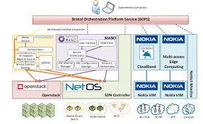 The site owner hides the web page description. University Of Bristol 5g Testbed 5ginfire