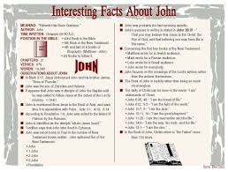 Interesting Facts About John Bible Contradictions Bible Study John Bible Facts