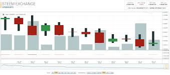 Cryptocurrency Wso Cryptocurrency Candlestick Charts