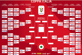 Qualificazioni europei 2020, tutte le info sulla marcia d'avvicinamento al torneo continentale: Coppa Italia 2020 2021 Calendario E Tabellone Dei Quarti Di Finale