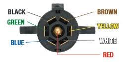 Gmc 7 wire plug diagram wiring diagram. Trailer Wiring Diagram Wiring Diagrams For Trailers