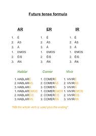 The formulas of english tenses. Grammar Spanish With Sally