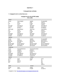 Avec le site de conjugaison de lalanguefrancaise.com, le verbe finir ne fera plus indicatif, conditionnel ou subjonctif, apprenez à conjuguer le verbe finir grâce aux tables de conjugaison du blog de référence sur le français. Apendice 1 Conjugaciones Verbales Pdf Pdf Semantique Linguistique