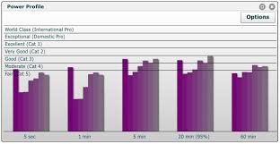 Why Do Watts Per Kilogram Matter In Cycling Coaching And