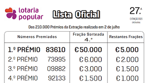 ‎¡diviértete en jugar la lotería mexicana original, en cualquier lugar y en cualquier momento! Conheca Os Numeros Da Lotaria Popular De 2020 27 Âª Extracao