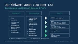 13 фраз в 5 тематиках. Liquiditatsmanagement Wie Viel Liquiditat Ist Sinnvoll