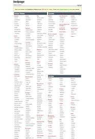 BedPage Review & Similar Best Escort Sites (2025)