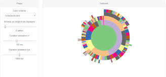 Reactive Sunburst Component Based On D3 Js