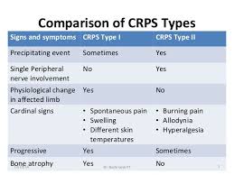 Pin On Crps