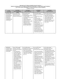 Materi agama islam kelas 2 sd semester 2. Kisi Kisi Usbn Pend Agama Katolik Sma 2013