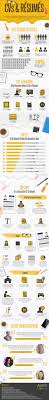 Cvs Resumes Get Them Right To Get The Job Infographic E Learning Infographics Resume Advice Online Infographic Infographic