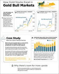 Sprott gold miners exchange traded fund (nyse arca: Sprott Gold Equity Fund