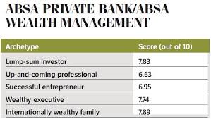 If you're wealthy, though, it means you're building something sustainable that should endure for generations. Top Private Banks And Wealth Managers How They Fare