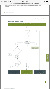 Pin By Ravini Gunawardana On Medical Pearls Commercial Vehicle Awareness Medical