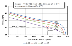 These batteries are not environmentally friendly. Calculating The Battery Runtime Battery University