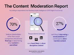 Welcome To Our Blog Youll Find The Best Job Search Resume Writing And Career Advice Here With The Help Of Our Exp In 2020 Social Platform Business Insider Moderation