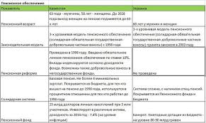 Программные продукты для компаний и коммерческое программное обеспечение от sap. Ukraina Vs Kazahstan Portal Novin Lb Ua