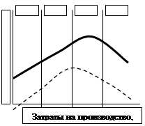 Kehidupan adalah satu siri perkembangan dan perubahan, mengakibatkan puncak, penurunan dan akhirnya, merosot. Asas Teori Konsep Kitaran Hayat Barang Konsep Kitaran Hayat Perusahaan Zhsc Sifat Aktiviti Perusahaan Di Setiap Peringkat