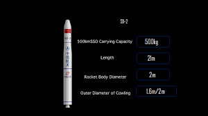 Check out our dragon rocket selection for the very best in unique or custom, handmade pieces from our shops. Chinese Company Releases Launch Plan Of Commercial Rockets Cgtn