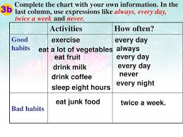 how often do you exercise section b 3a self check ppt