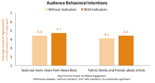 Release 6.0 doubles the level of functionality available, providing organizations of all sizes with a fast. Trust In Online News Center For Media Engagement Center For Media Engagement