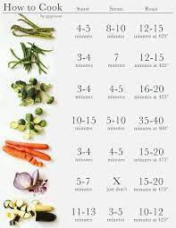 The Blender Girl On Twitter Cooked Vegetables Cooking Basics Vegetable Recipes
