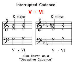 This is generally considered the strongest type of cadence. Cadences Music Theory Academy Perfect Plagal Imperfect Interrupted