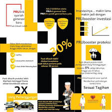 Agen Asuransi Syariah Asuransi Investasi
