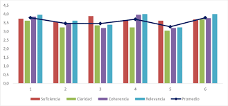El segundo método que podemos utilizar para calcular el promedio ponderado en excel es la función sumaproducto. Por Experto El Promedio Ponderado Por Criterio Y El Promedio De Los Download Scientific Diagram