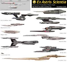 Ex Astris Scientia Fleet Charts