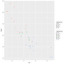 Building A Nice Legend With R And Ggplot2 The R Graph Gallery