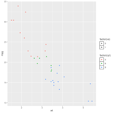 building a nice legend with r and ggplot2 the r graph gallery