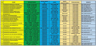 Update Info Dan Bank Soal Ujian Mandiri Ptn Rokhimpedia