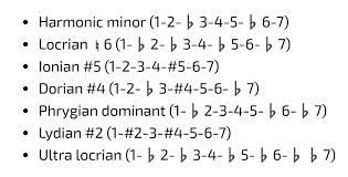 Harmonic Minor Modes With Formulas Check Out The Full Lesson At Meyoumusiconline Com Music Theory Get Free Music Relatable
