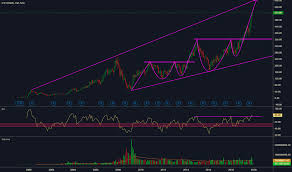 Icicibank Stock Price And Chart Nse Icicibank