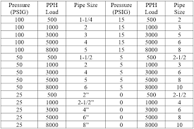 steam inlet pipe size of steam to water heat exchangers