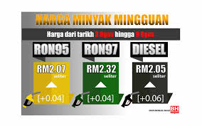 Adapaun info harga minyak fitri 2017 bisa anda lihat di bagian bawah tulisan ini. Ron95 Ron97 Naik 4 Sen