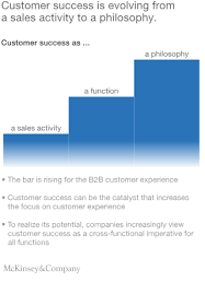 Introducing Customer Success 2 0 The New Growth Engine