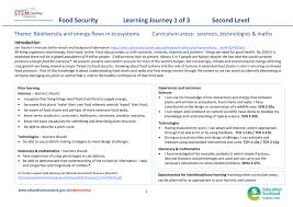 Food Security Introduction