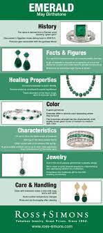 May Birthstone Infographic Emerald Jewelry Birthstones Emerald Birthstone Healing Properties