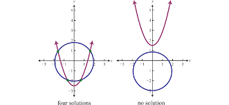 Solving Nonlinear Systems